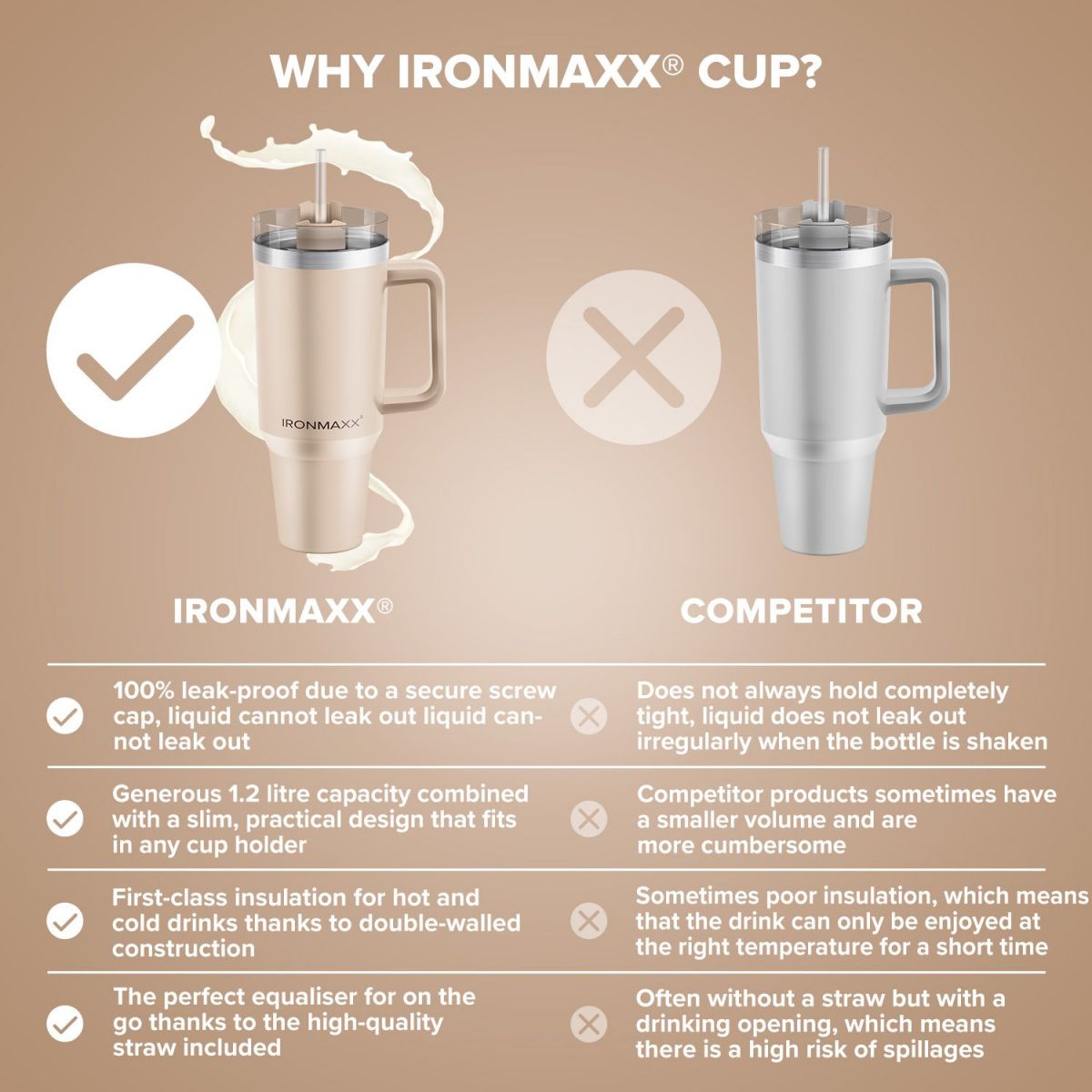 IronMaxx Cup with Handle 1.2 L
